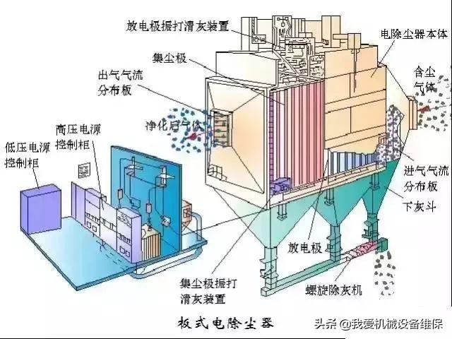 环保除尘不再愁,29种除尘器工作原理直观动图详解