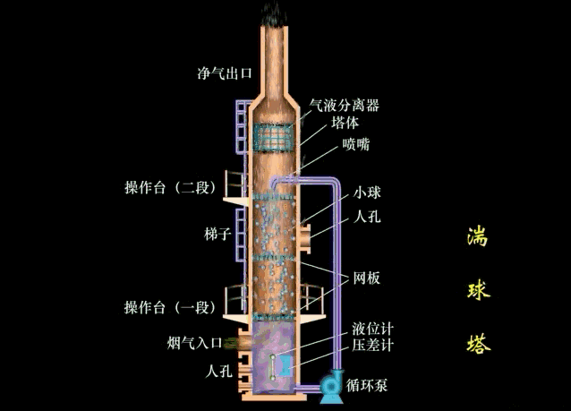 环保除尘不再愁,29种除尘器工作原理直观动图详解
