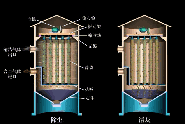 环保除尘不再愁,29种除尘器工作原理直观动图详解