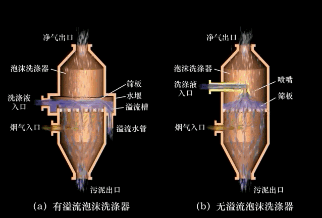 环保除尘不再愁,29种除尘器工作原理直观动图详解