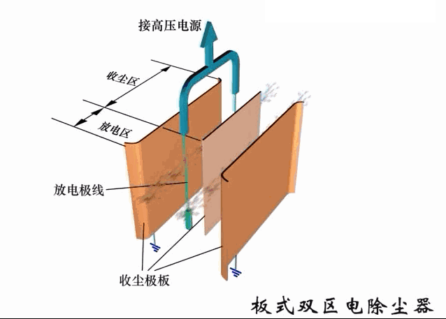 环保除尘不再愁,29种除尘器工作原理直观动图详解
