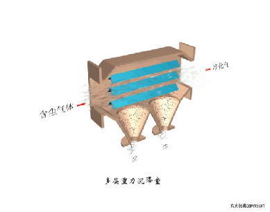 环保除尘不再愁,29种除尘器工作原理直观动图详解