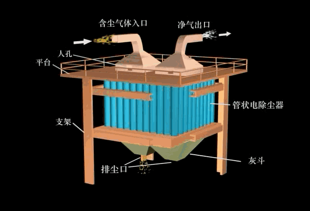 环保除尘不再愁,29种除尘器工作原理直观动图详解