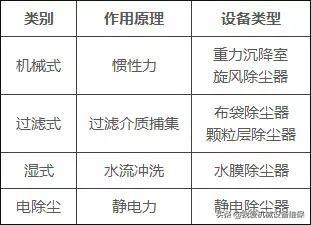 环保除尘不再愁,29种除尘器工作原理直观动图详解