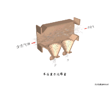 环保除尘不再愁,29种除尘器工作原理直观动图详解