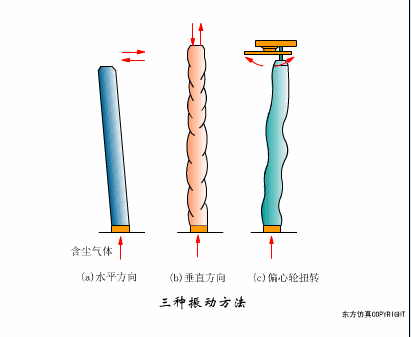 环保除尘不再愁,29种除尘器工作原理直观动图详解