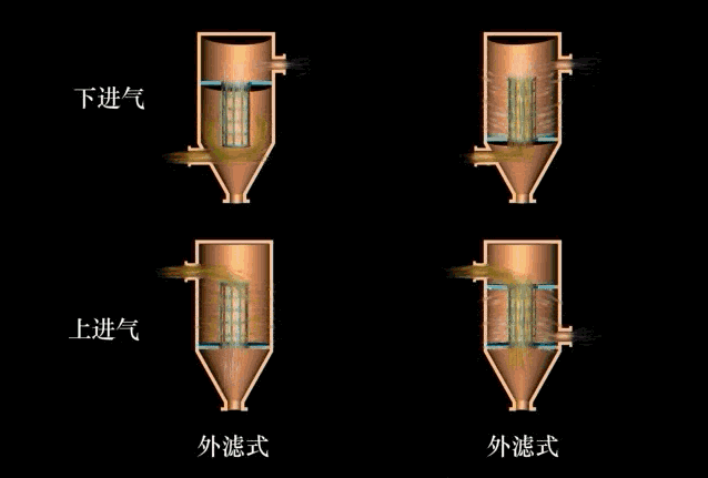 环保除尘不再愁,29种除尘器工作原理直观动图详解