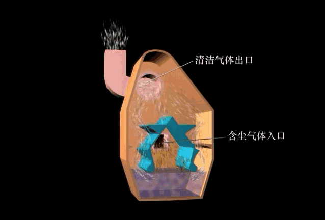 环保除尘不再愁,29种除尘器工作原理直观动图详解