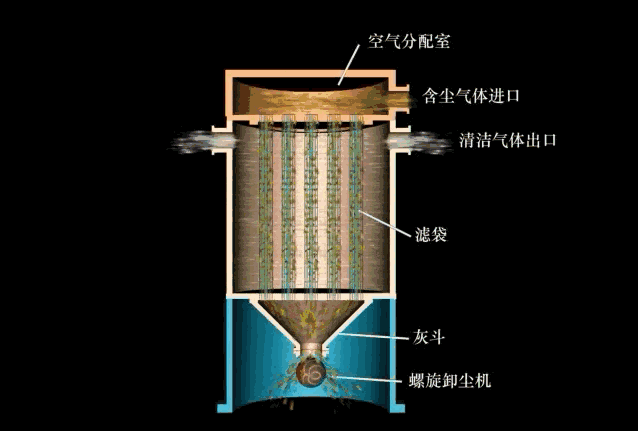 环保除尘不再愁,29种除尘器工作原理直观动图详解