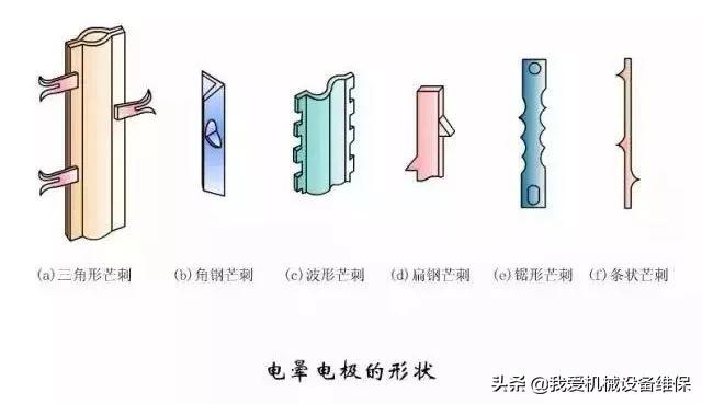 环保除尘不再愁,29种除尘器工作原理直观动图详解